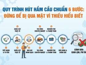 Quy Trình Hút Hầm Cầu Chuẩn 6 Bước: Đừng Để Bị Qua Mặt Vì Thiếu Hiểu Biết