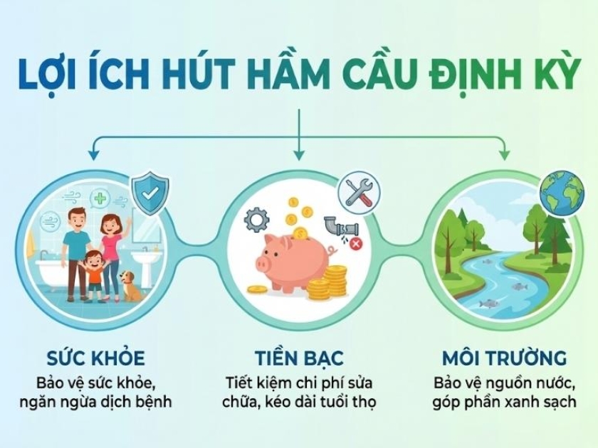 Lợi Ích Hút Hầm Cầu Định Kỳ - Sức Khỏe, Tiền Bạc & Môi Trường