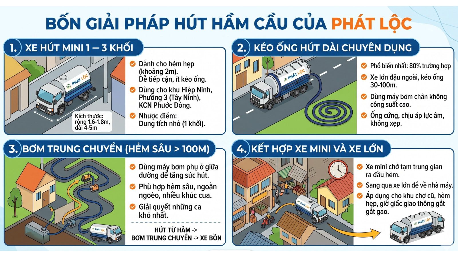 Bốn giải pháp Phát Lộc thường dùng