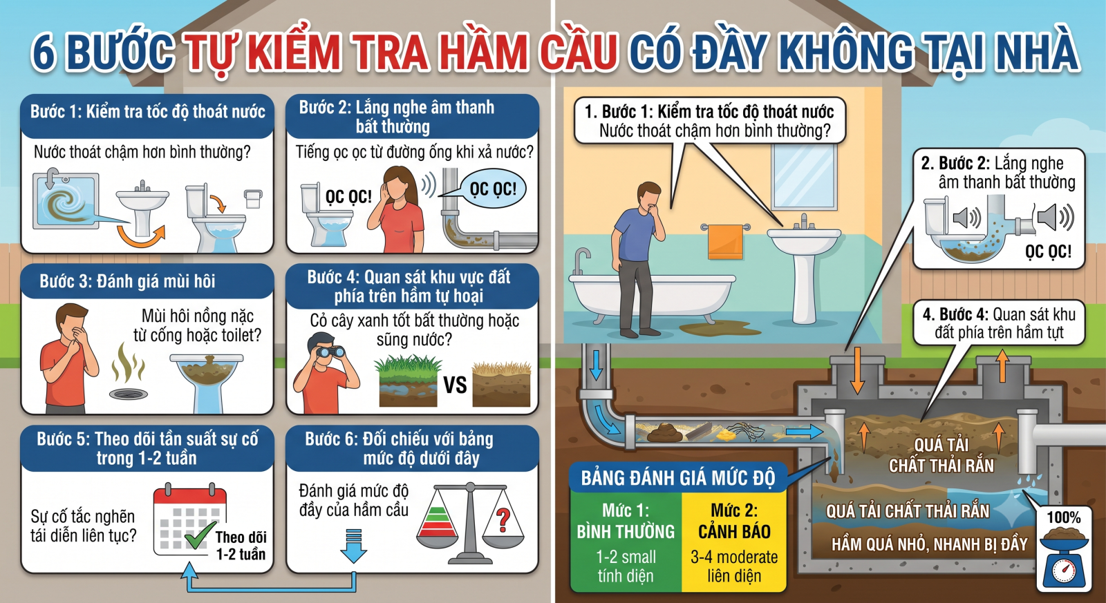 6 Bước Tự Kiểm Tra Hầm Cầu Có Đầy Không Tại Nhà