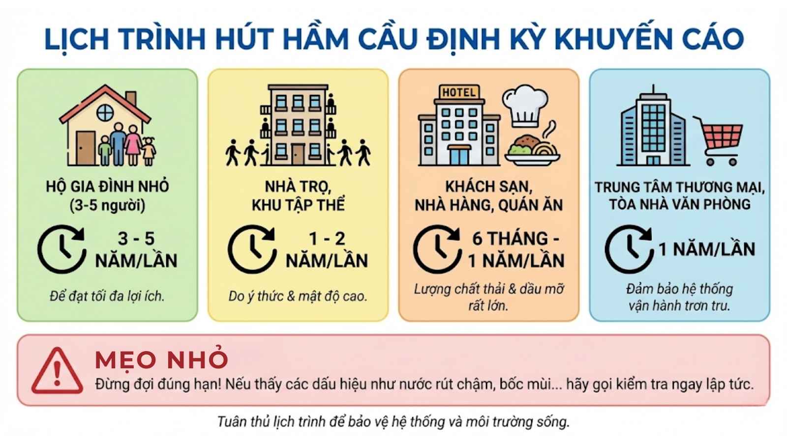 Bao Lâu Thì Nên Hút Hầm Cầu Một Lần?
