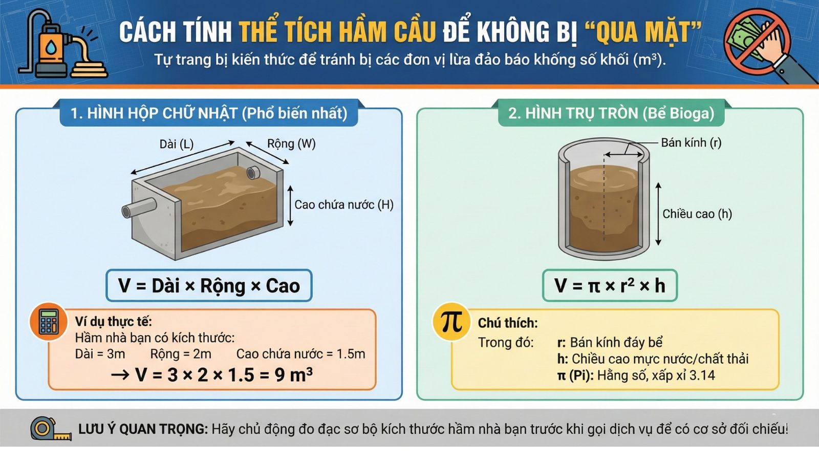 Cách Tính Thể Tích Hầm Cầu