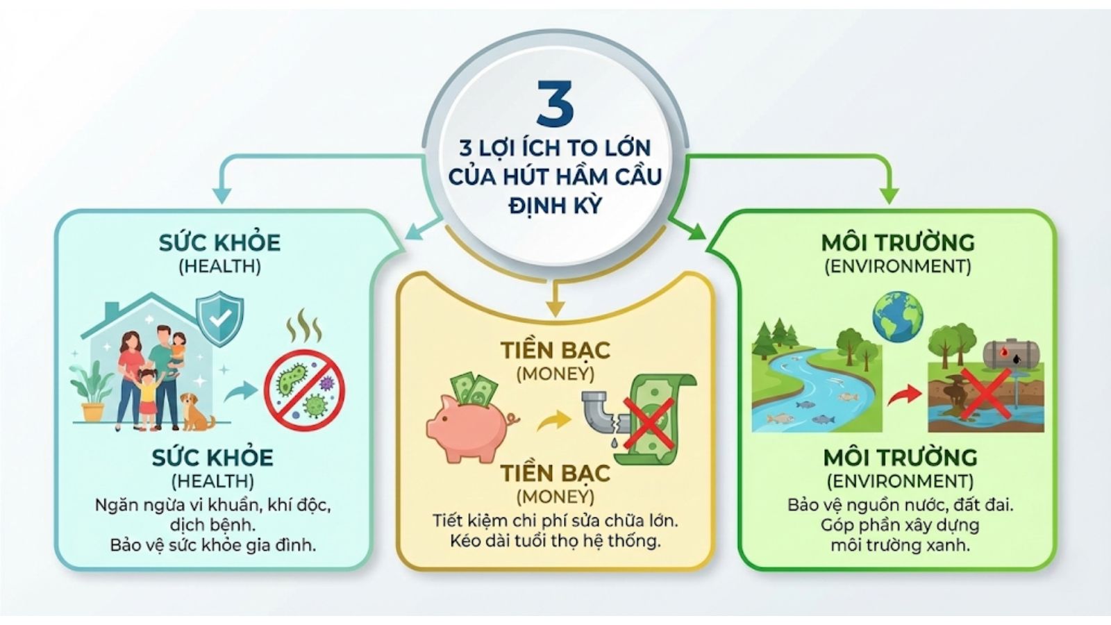 Lợi Ích Hút Hầm Cầu Định Kỳ - Sức Khỏe, Tiền Bạc & Môi Trường