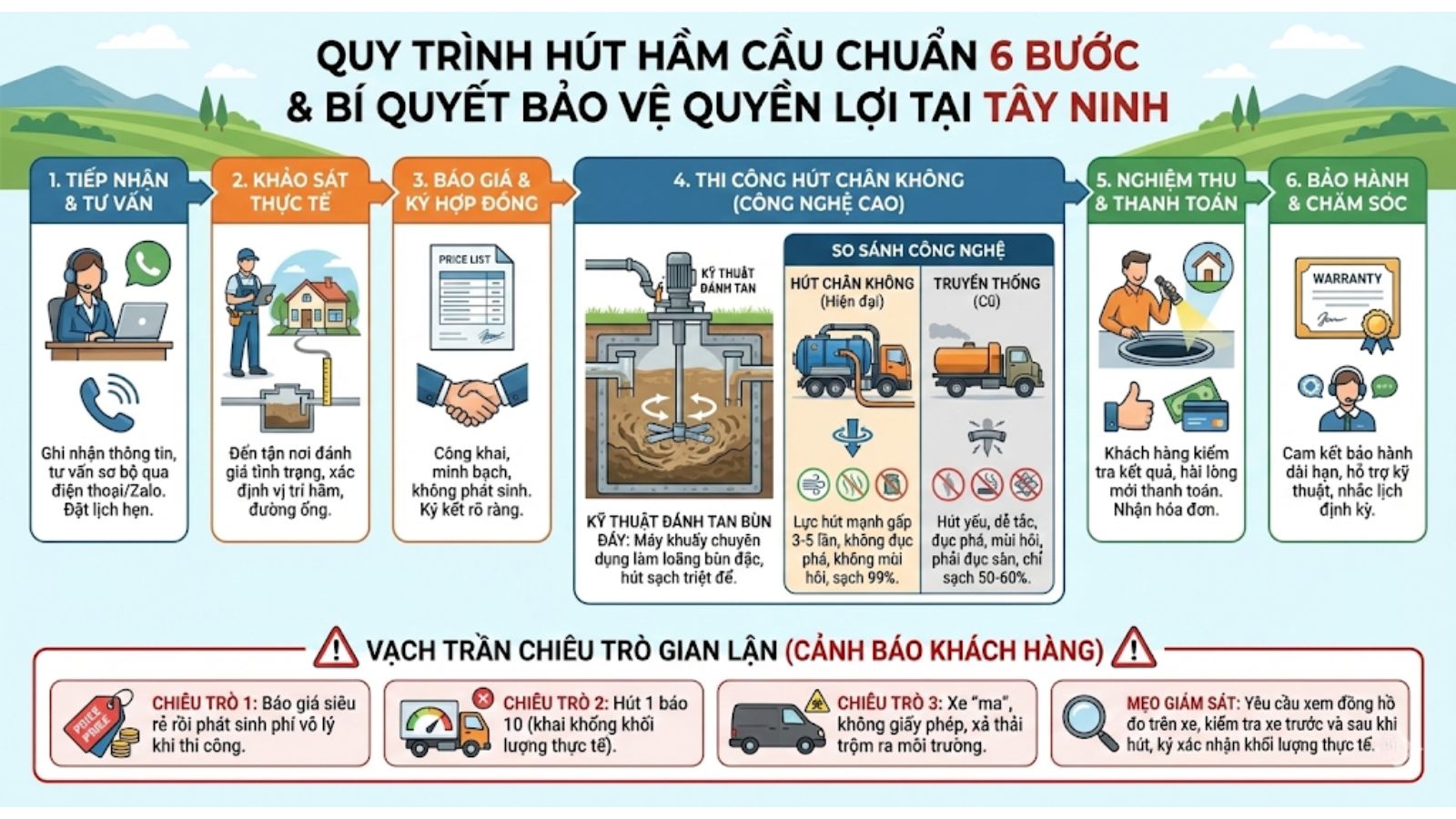 Hình ảnh  quy trình hút hầm cầu chuẩn chuyên gia