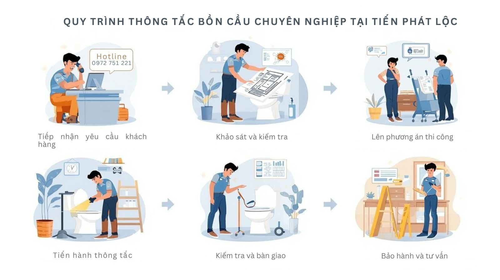 Quy trình thông tắc bồn cầu chuyên nghiệp tại Tiến Phát Lộc