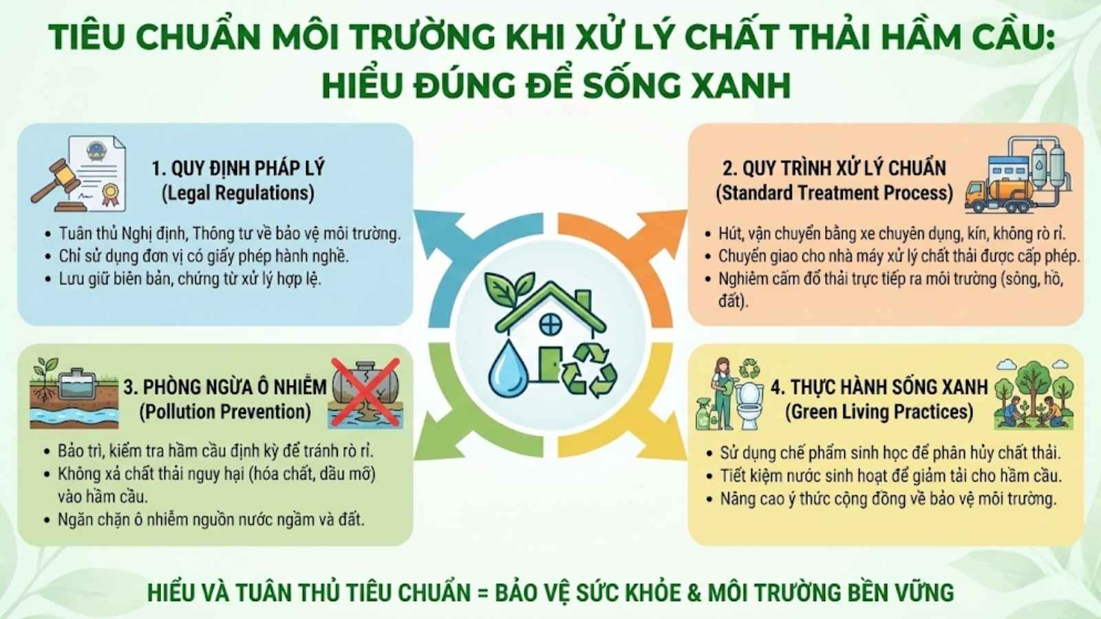 Tiêu Chuẩn Môi Trường Khi Xử Lý Chất Thải Hầm Cầu: Hiểu Đúng Để Sống Xanh