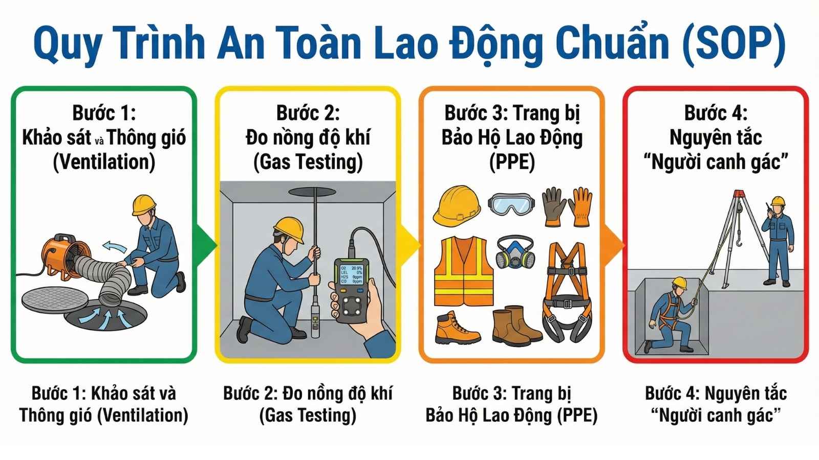  Quy Trình An Toàn Lao Động Chuẩn (SOP)