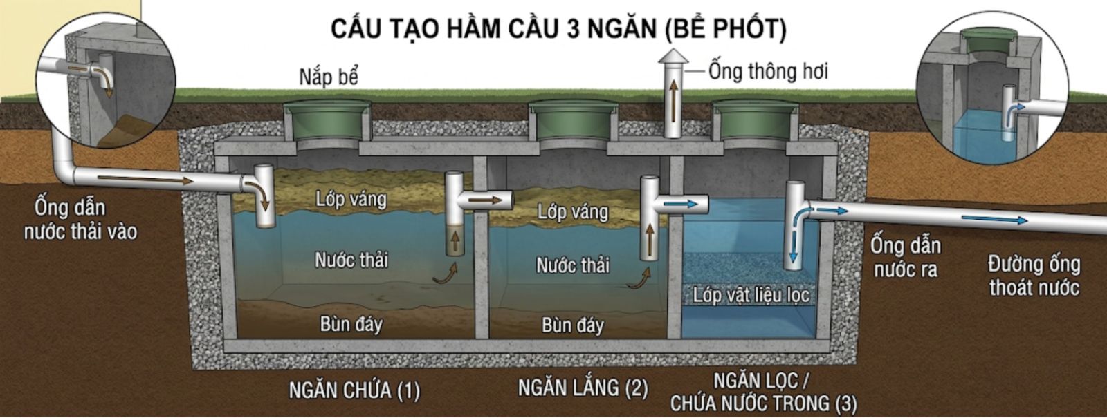 Cấu tạo hầm cầu