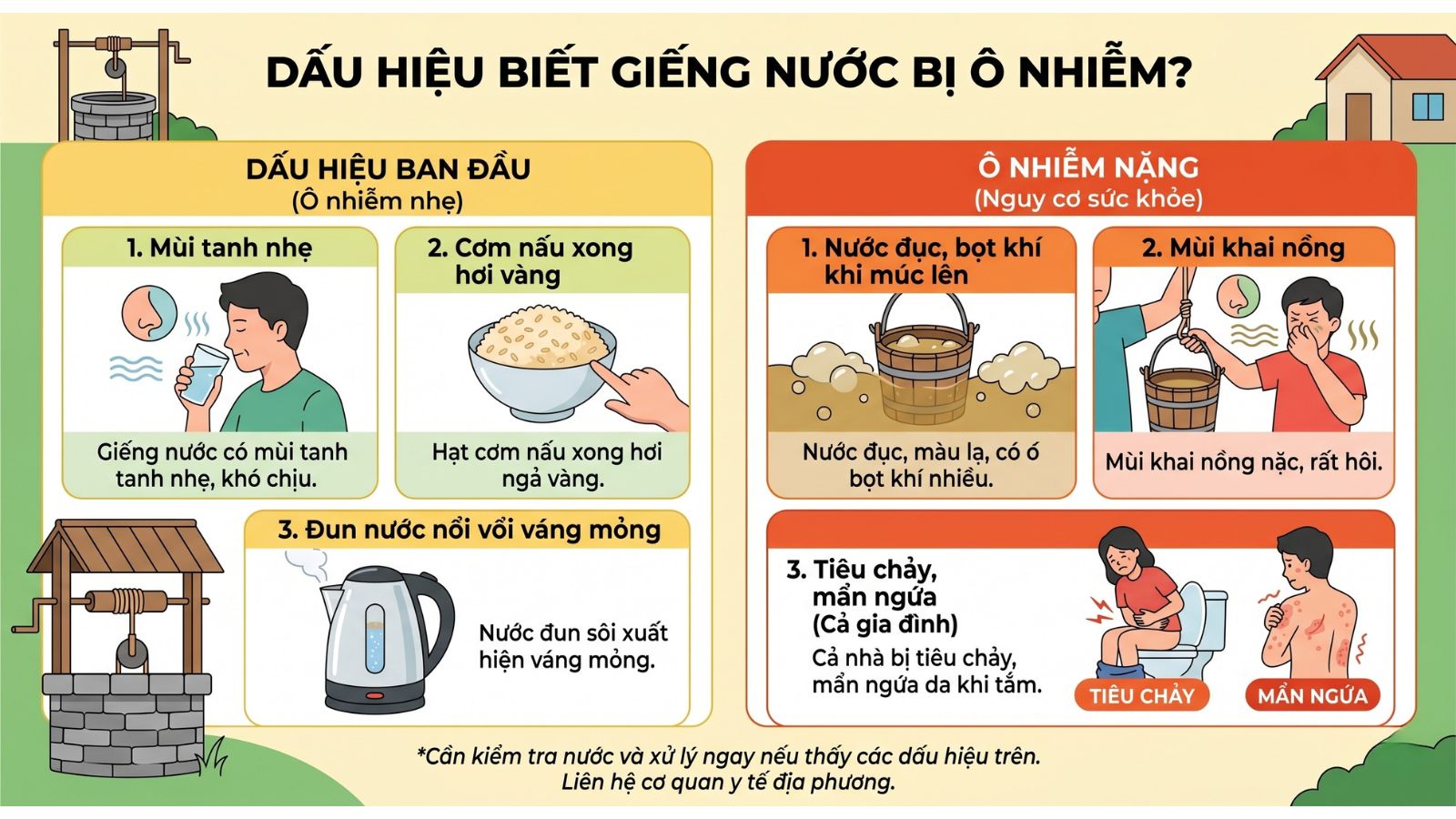 Dấu hiệu nào biết giếng đã bị ô nhiễm?