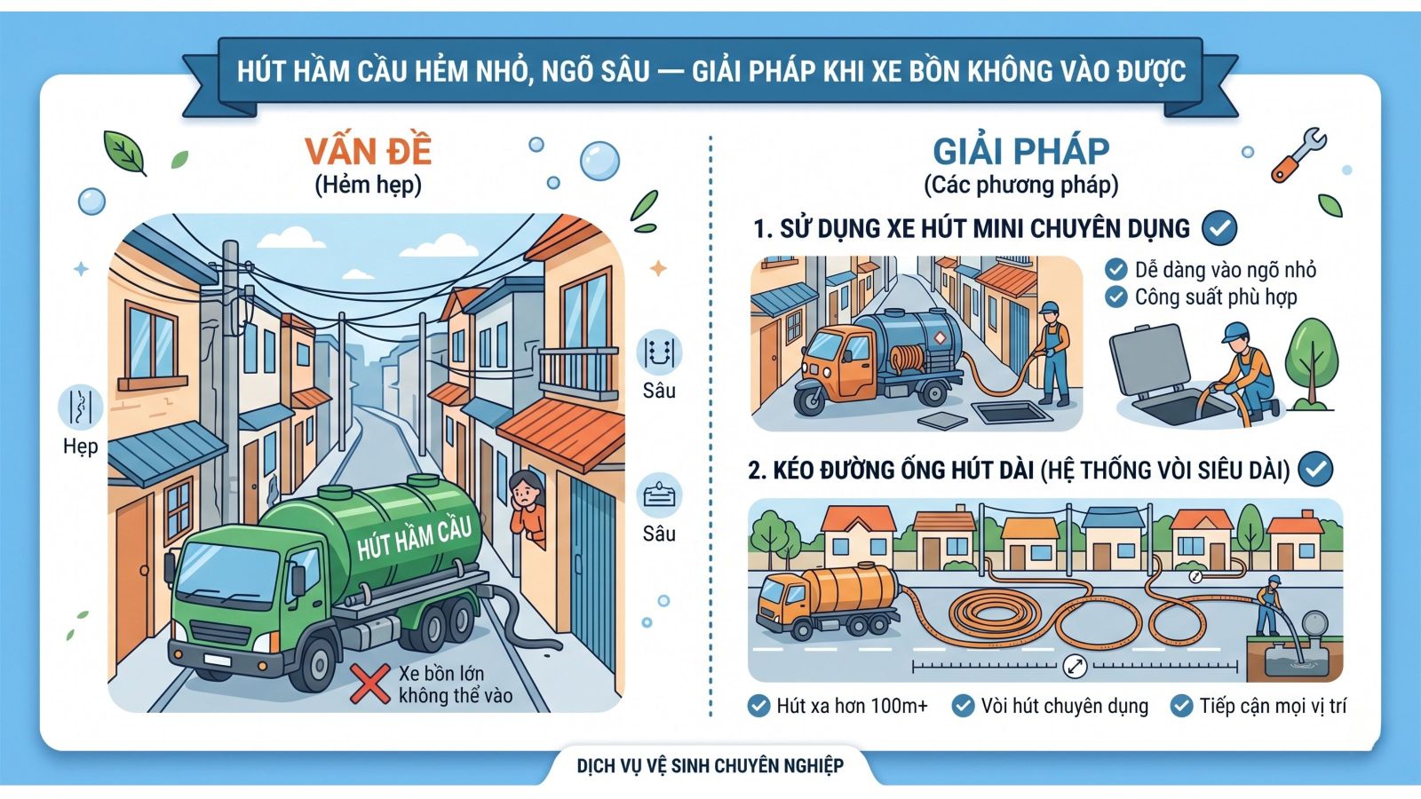 Hút Hầm Cầu Hẻm Nhỏ, Ngõ Sâu, Giải Pháp Khi Xe Bồn Không Vào Được
