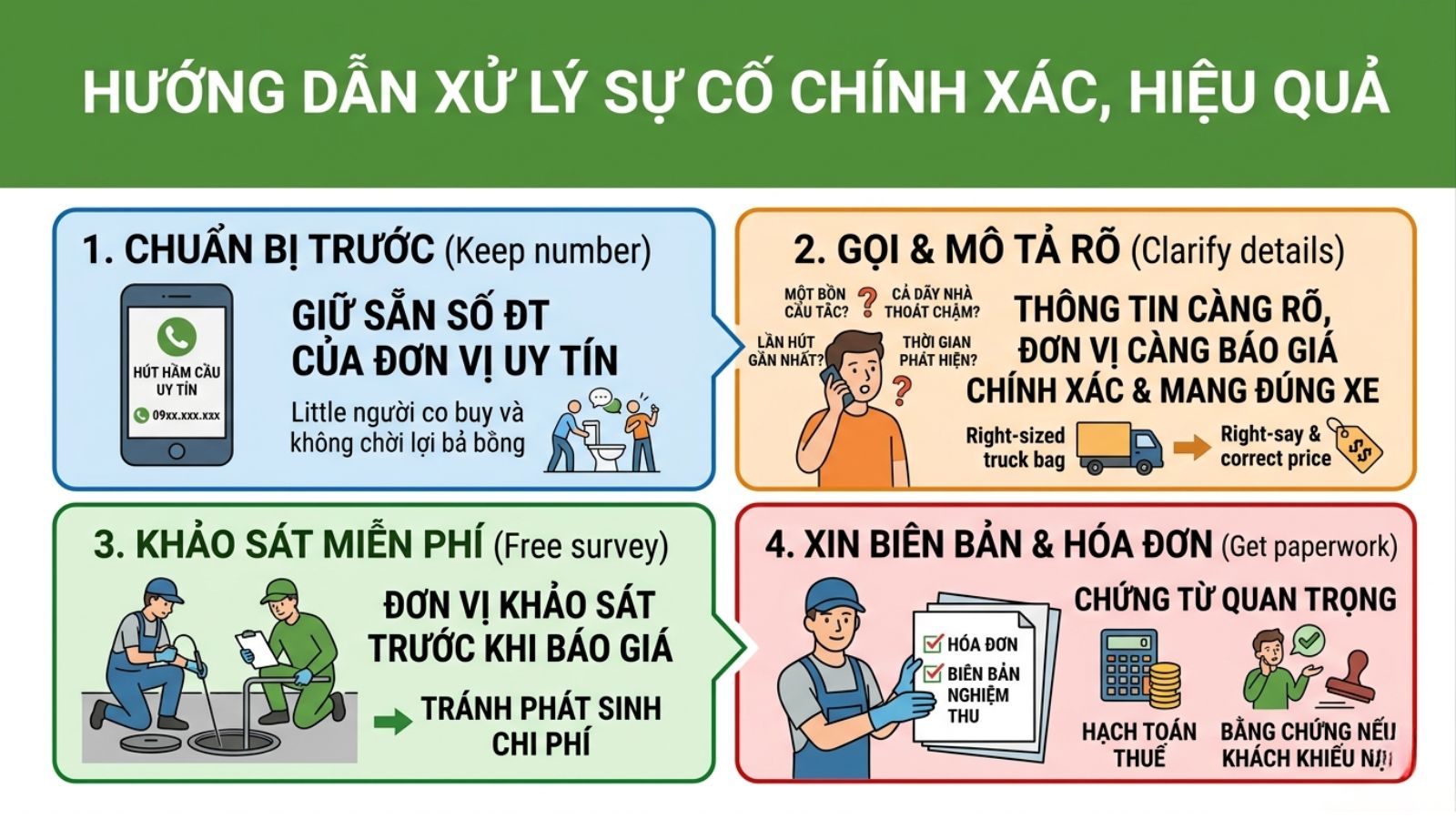 Khi sự cố xảy ra — xử lý sao cho gọn?