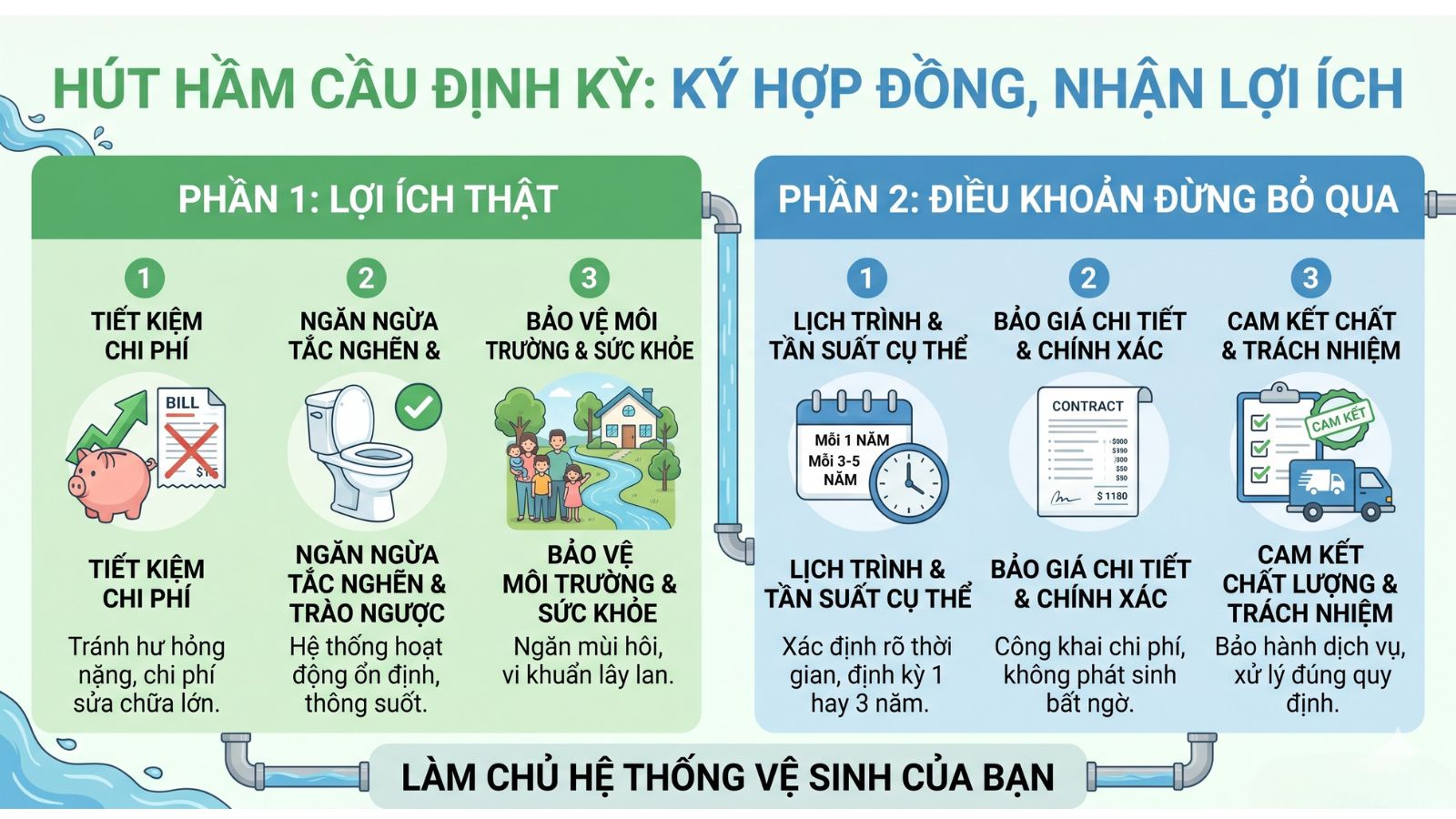 Vì sao Phát Lộc luôn khuyên khách ký hợp đồng định kỳ thay vì gọi lẻ