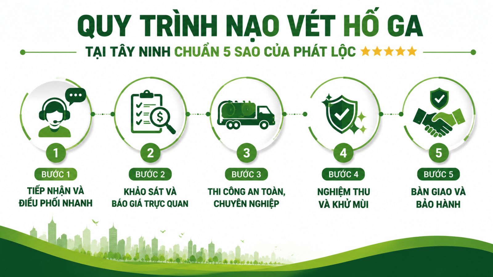 Quy trình nạo vét hố ga tại Tây Ninh chuẩn 5 Sao của Phát Lộc