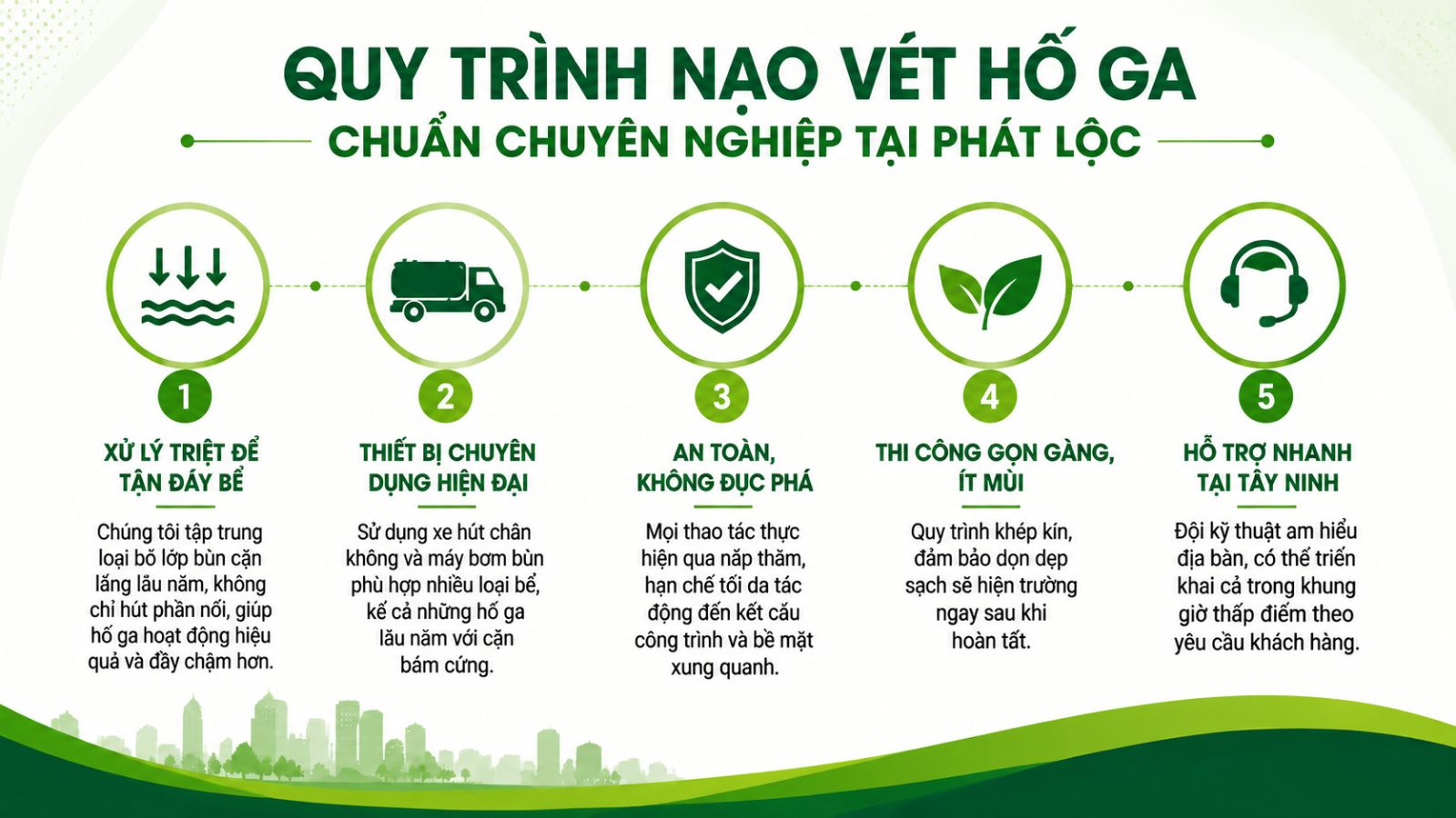 Quy trình nạo vét hố ga chuẩn chuyên nghiệp tại Phát Lộc