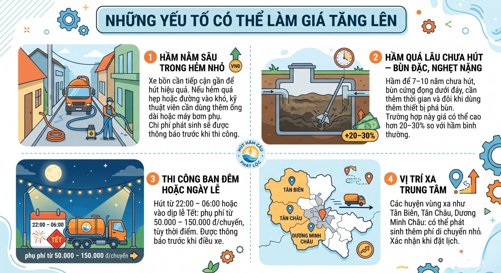 Những yếu tố có thể làm giá tăng lên