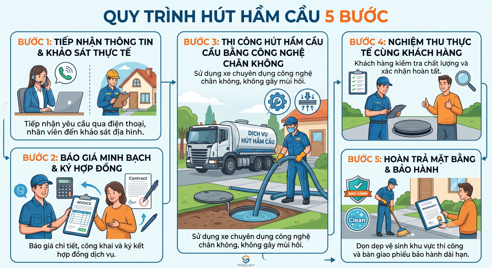 Quy trình hút hầm cầu 5 bước
