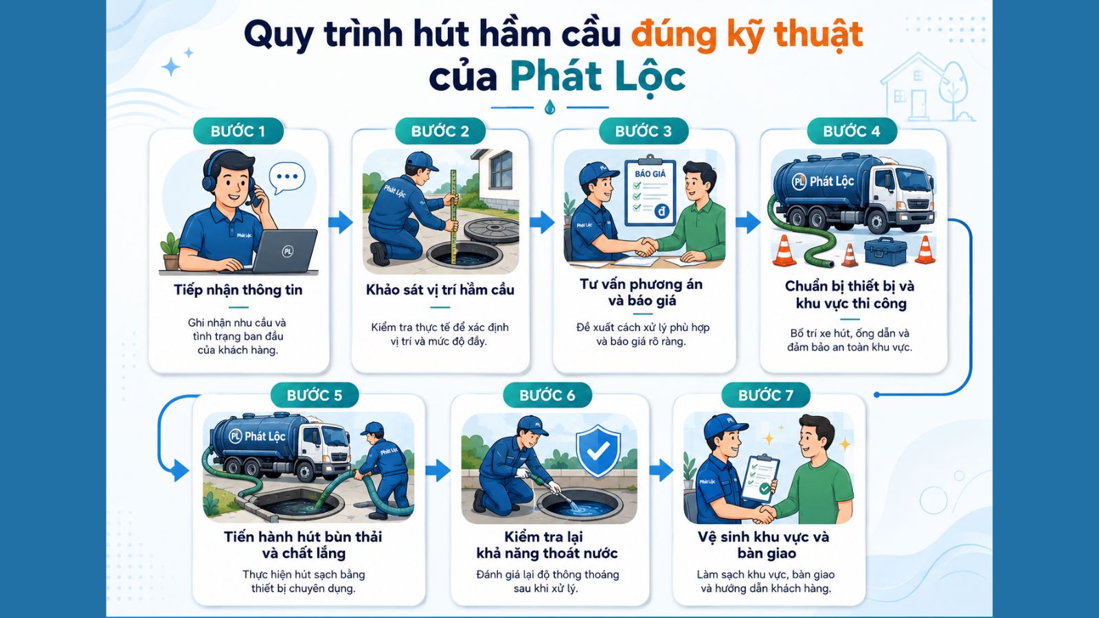Quy trình hút hầm cầu của Phát Lộc