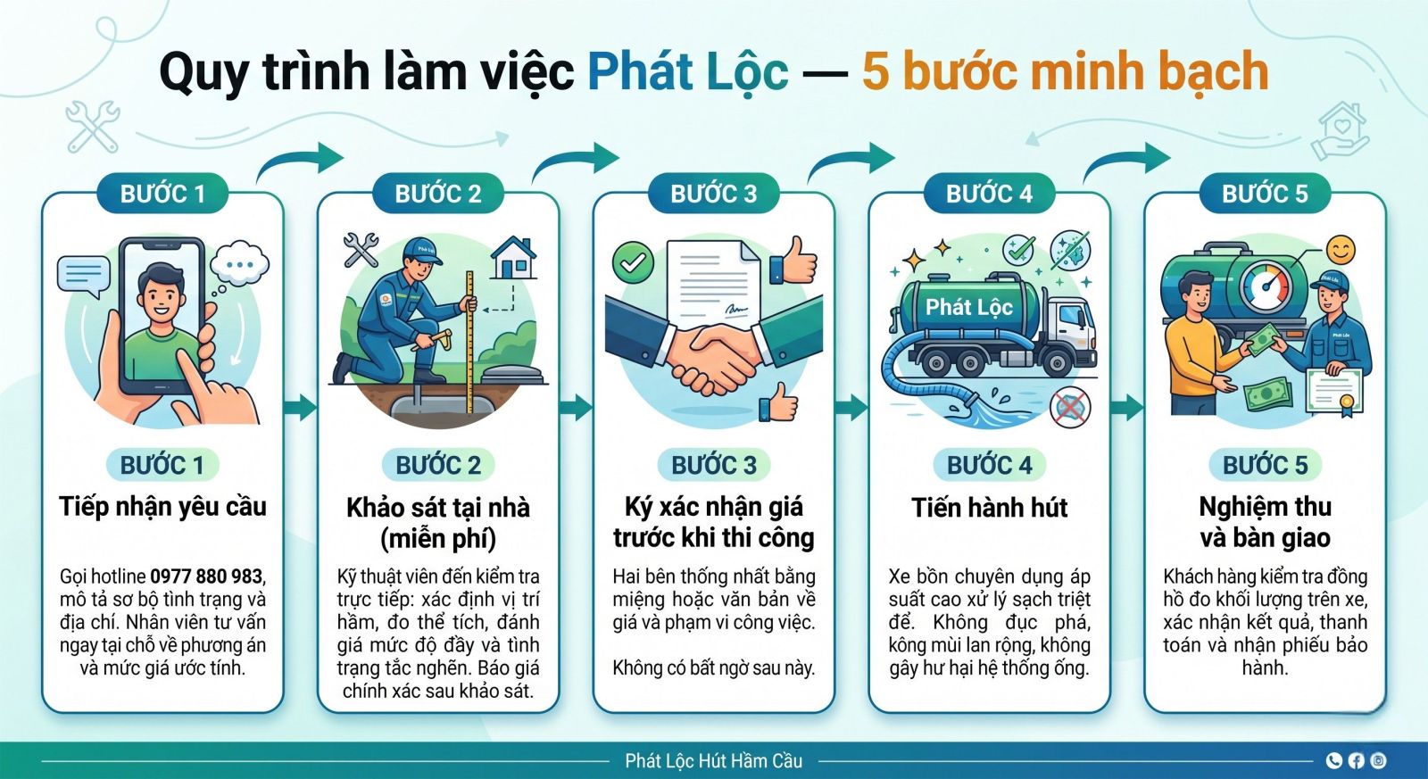 Quy trình hút hầm cầu của Phát lộc