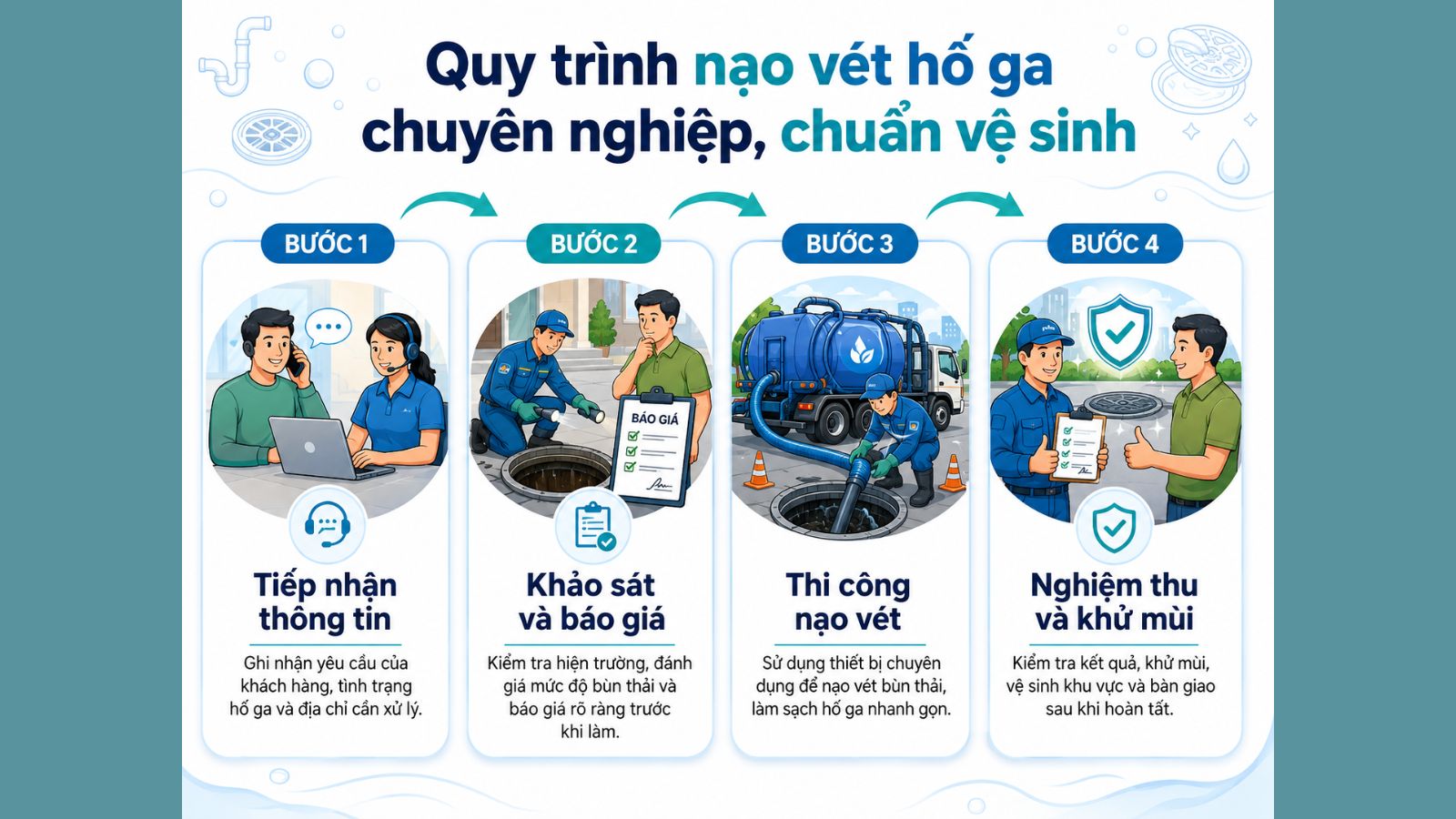 Quy trình nạo vét hố ga uy tín, chuyên nghiệp
