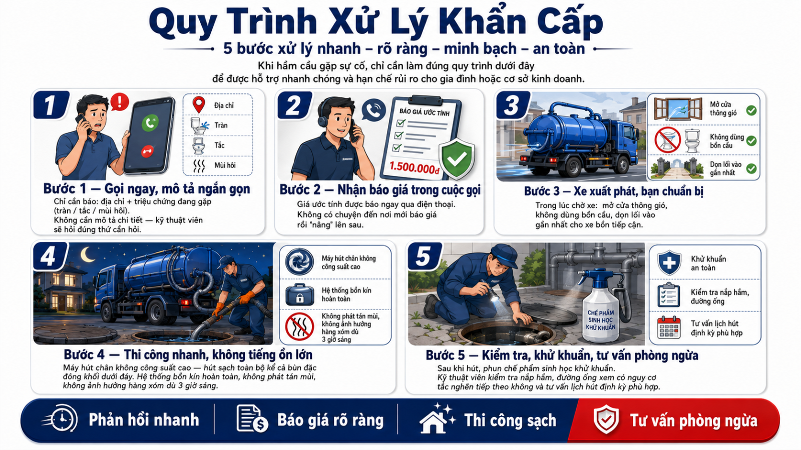 Quy Trình Xử Lý Khẩn Cấp