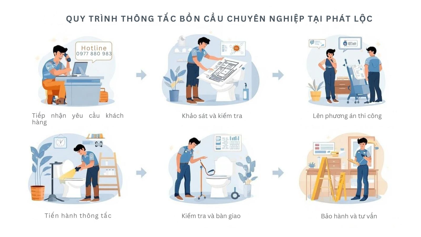 Quy trình dịch vụ thông tắc bồ cầu của Phát Lộc